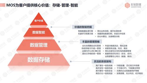 杉岩对象存储 让数据价值赋能企业智慧