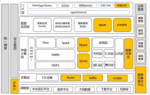 大数据存储与转发 数据处理和存储支持服务的核心与演进