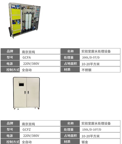 一体自动化污水处理设备 实现环境监测达标与数据智能管理