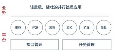 大数据批处理框架 Spring Batch 全面解析 数据处理与存储支持服务