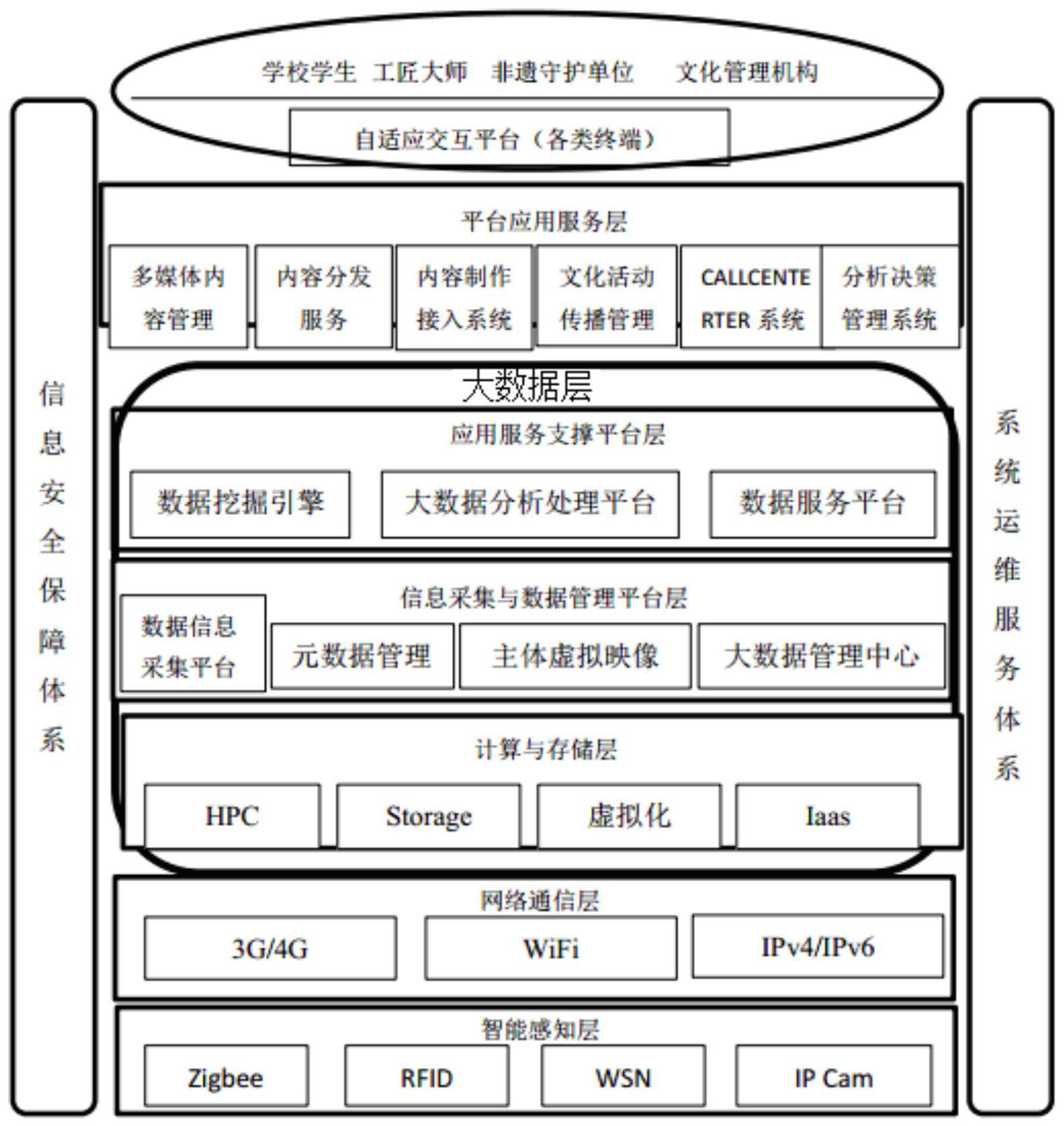 &ldquo;中华文化传承&rdquo;传播与服务系统