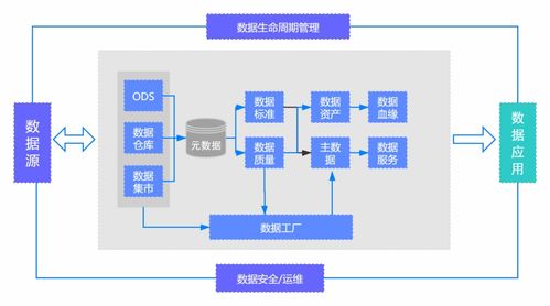 多子系统多业务模块的复杂数据处理与指令集物联网操作系统项目实践