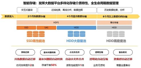 浪潮云海Insight V6强势来袭 重塑数据处理与存储支持服务新标杆