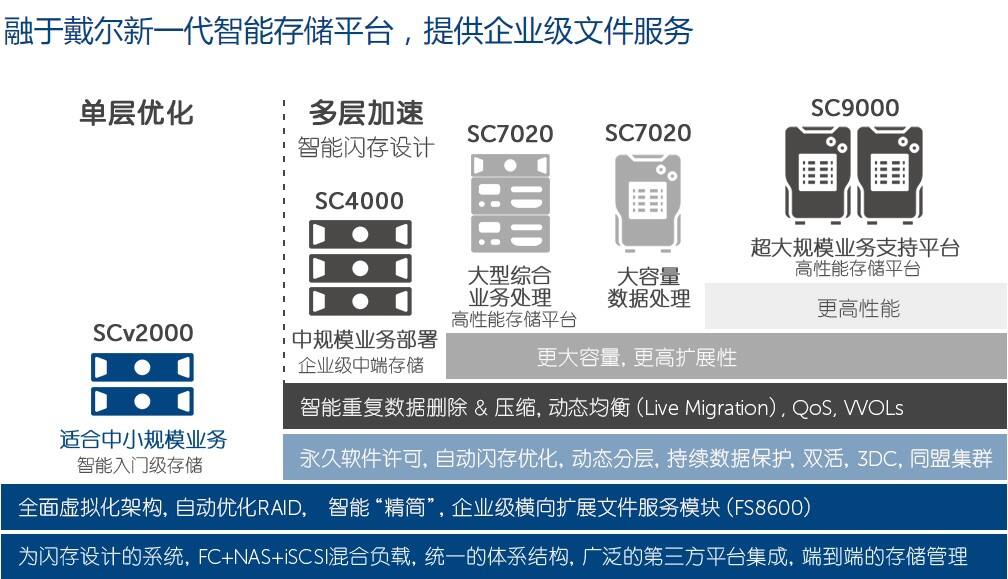 变革数字化流程 让散乱的资源集中共享起来——数据处理与存储支持服务