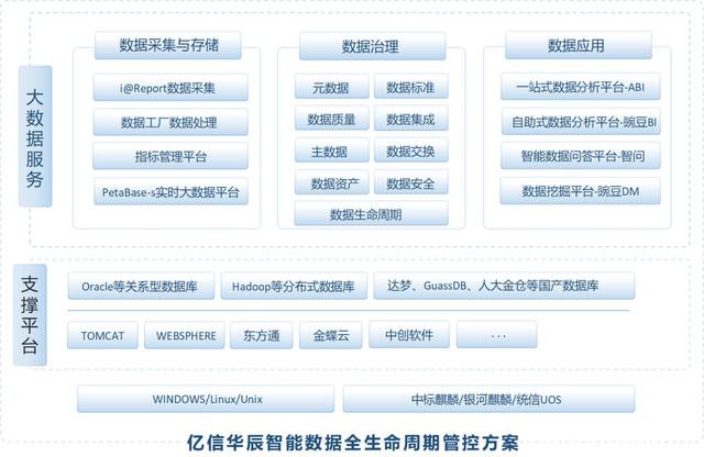 数字化转型高分答卷 数据处理与存储支持服务“抄作业”指南